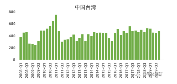 行业数据|日本硅锗晶圆出口数据统计