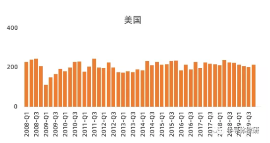 行业数据|日本硅锗晶圆出口数据统计