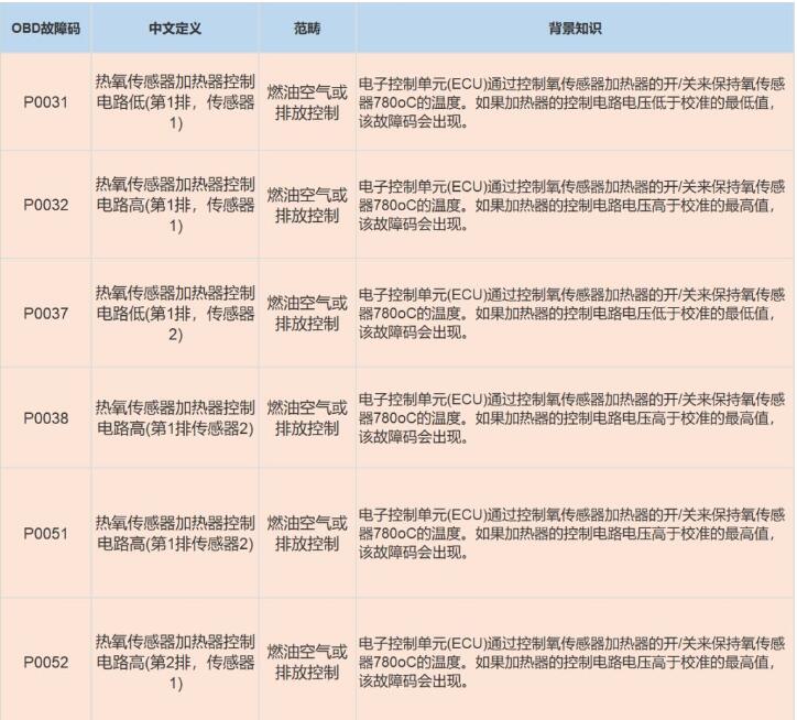 氧传感器故障码有哪些_