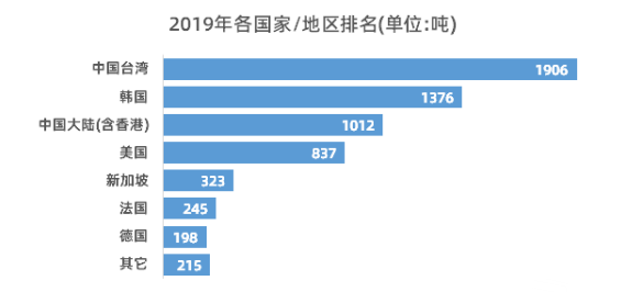 行业数据|日本硅锗晶圆出口数据统计