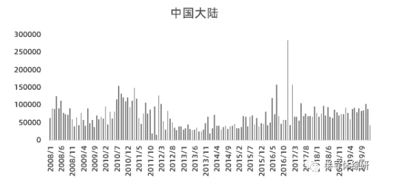 行业数据|日本硅锗晶圆出口数据统计