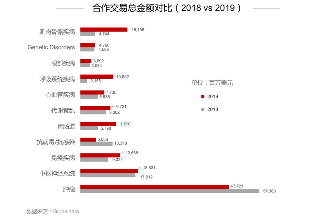 2019年全球生物医药报告：资本起落，创新为先