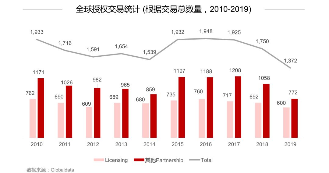 2019年全球生物医药报告：资本起落，创新为先