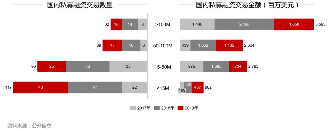 2019年全球生物医药报告：资本起落，创新为先