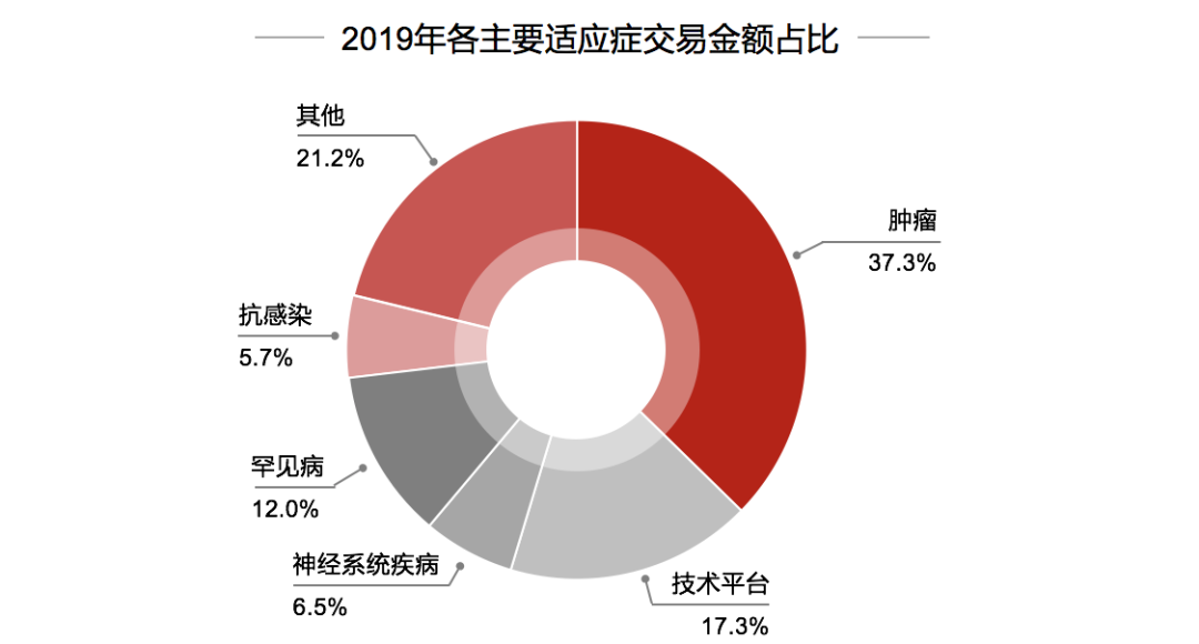 2019年全球生物医药报告：资本起落，创新为先