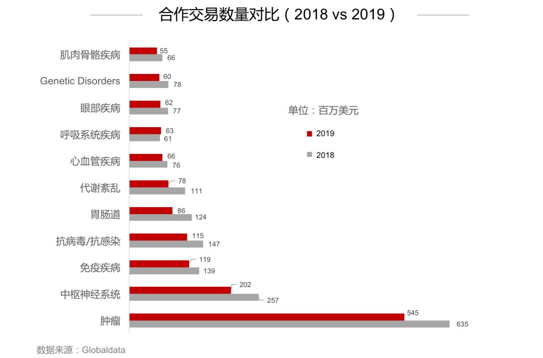 2019年全球生物医药报告：资本起落，创新为先