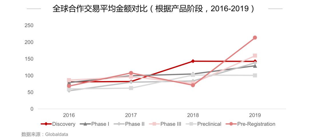 2019年全球生物医药报告：资本起落，创新为先