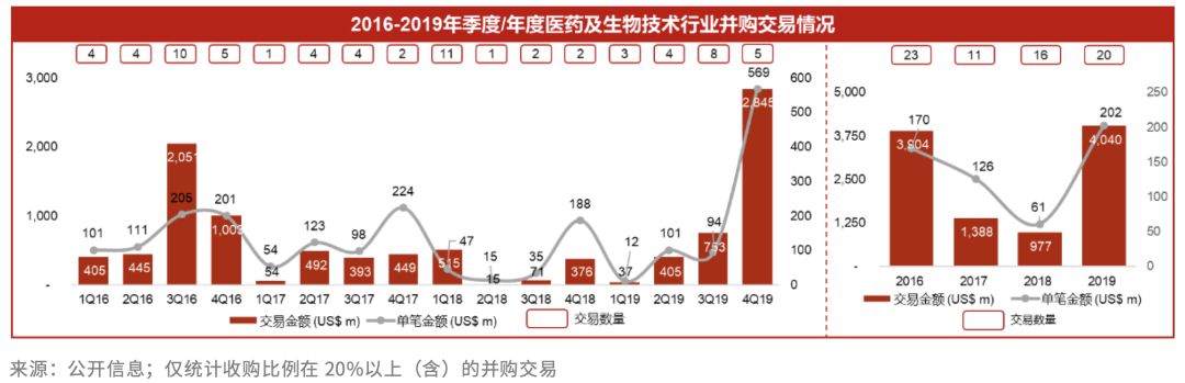 2019年全球生物医药报告：资本起落，创新为先
