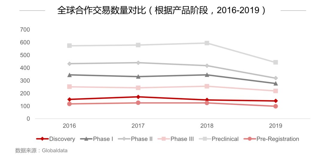 2019年全球生物医药报告：资本起落，创新为先