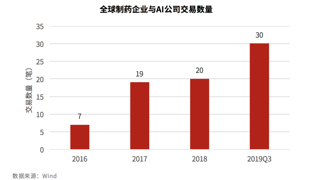 2019年全球生物医药报告：资本起落，创新为先