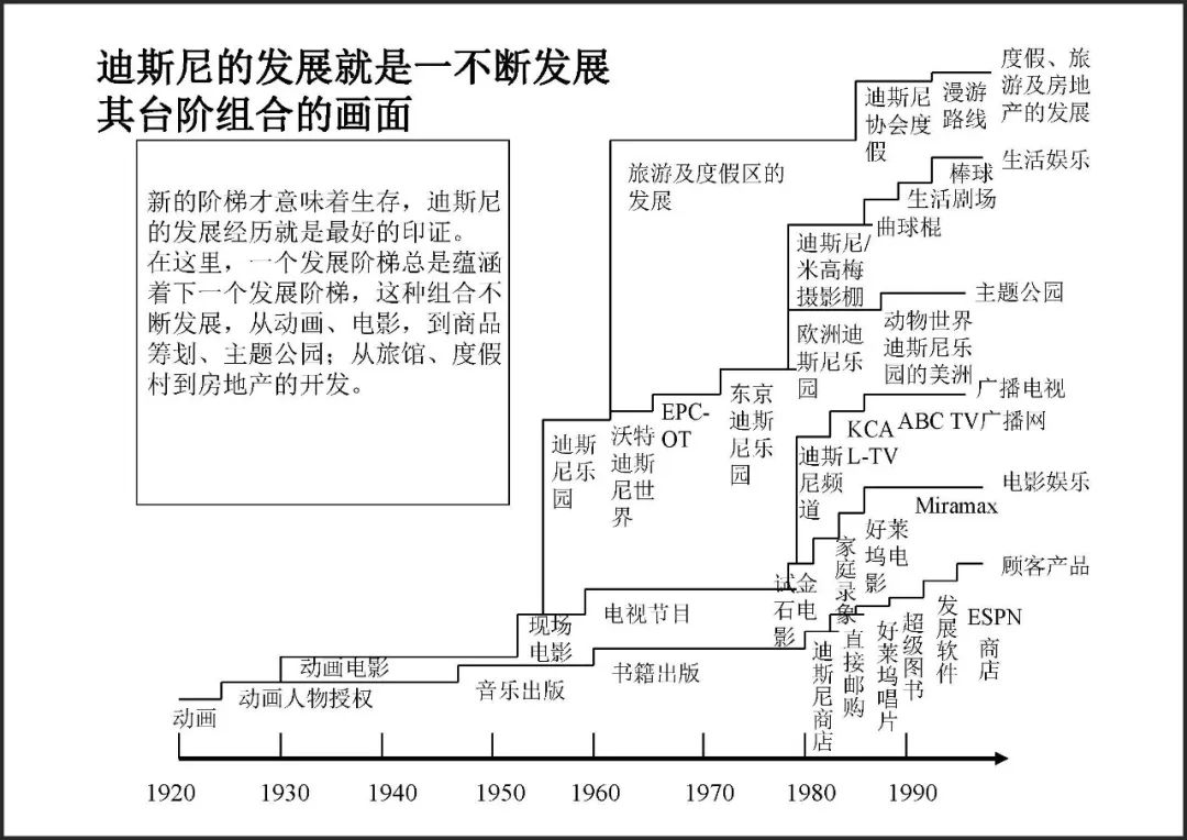 爱奇艺的“无限对标流”