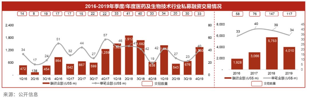 2019年全球生物医药报告：资本起落，创新为先