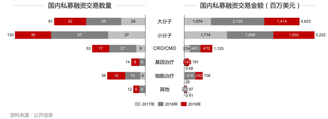 2019年全球生物医药报告：资本起落，创新为先