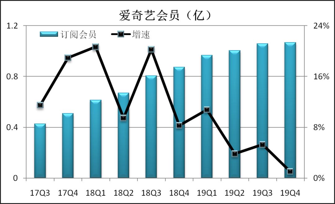 爱奇艺的“无限对标流”