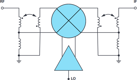 Broadband double-balanced passive mixer