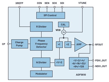  Block diagram of the ADF5610