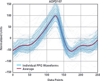 Figure 3b