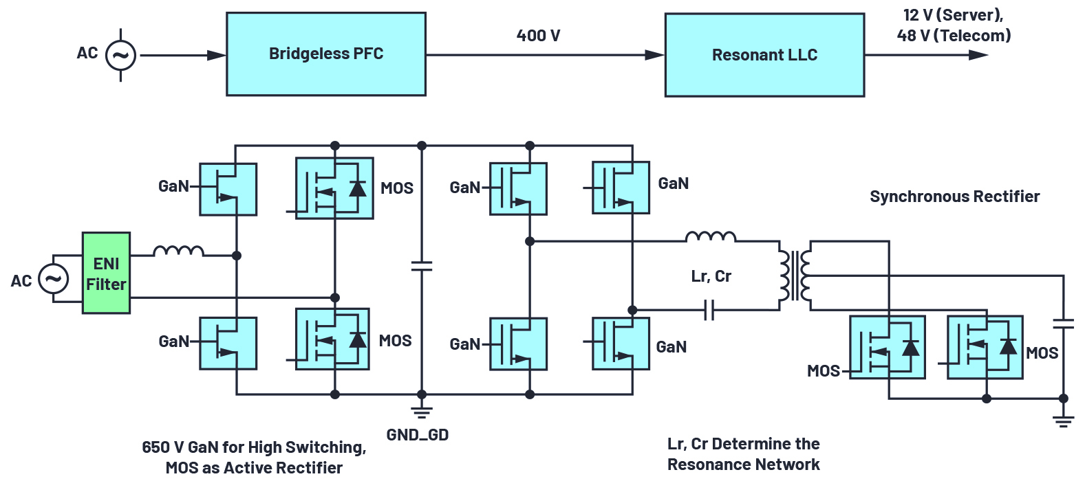 Typical ac/dc power supply