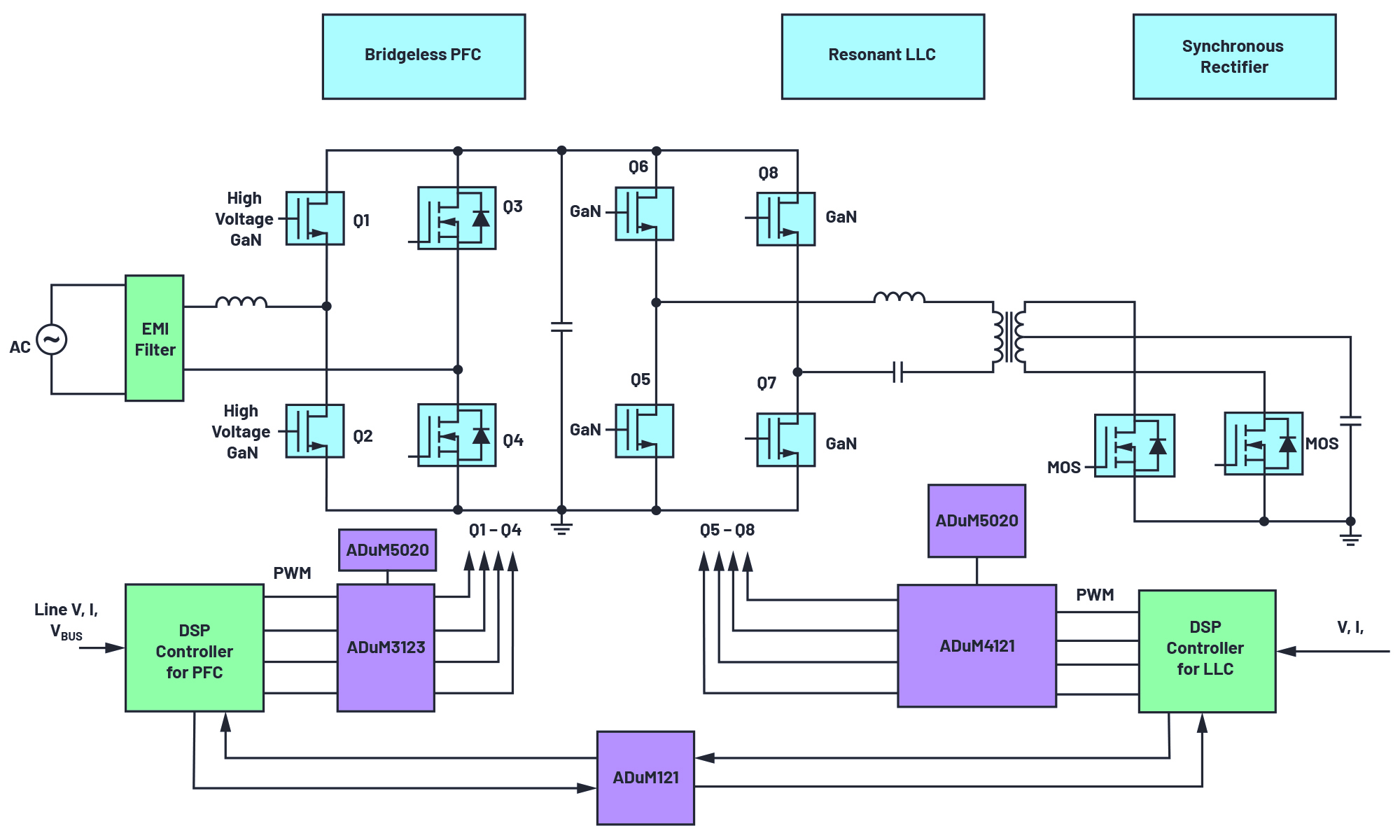 Typical ISO opportunity and requirement