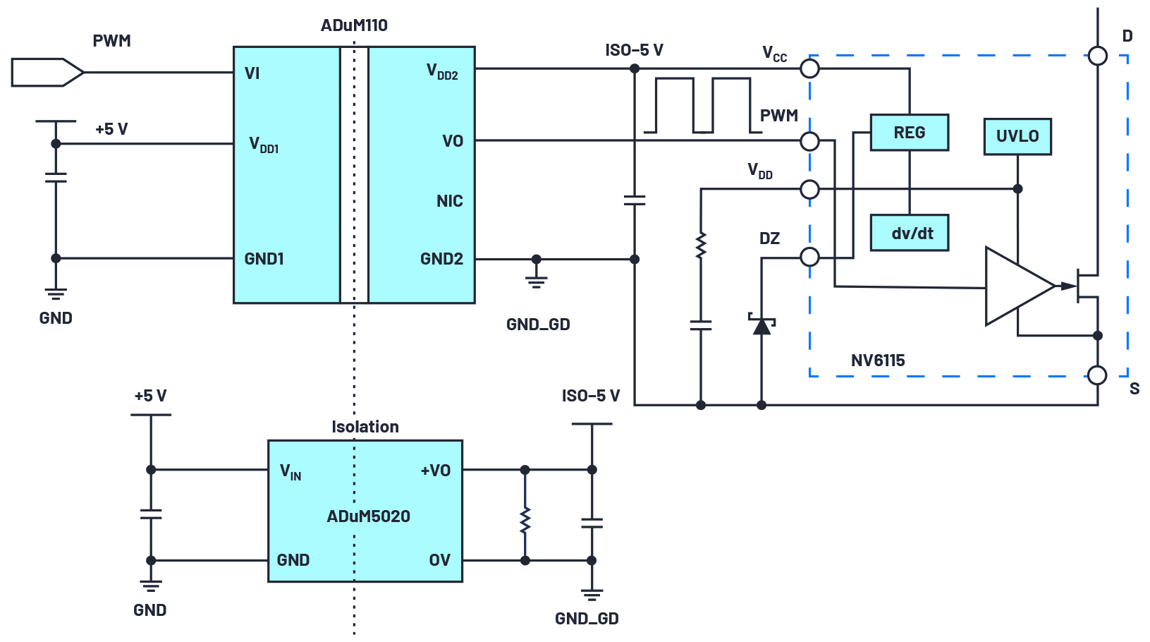 The iCoupler ADuM110N and the isoPower ADuM5020