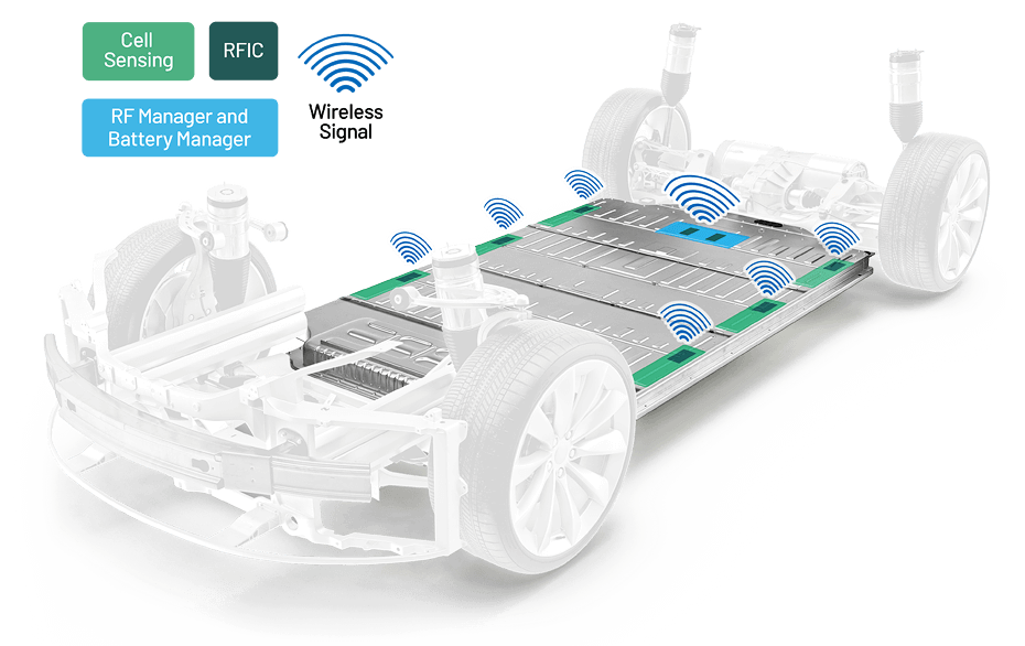 ADI wireless battery management systems solution diagram