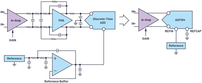 Figure 14.