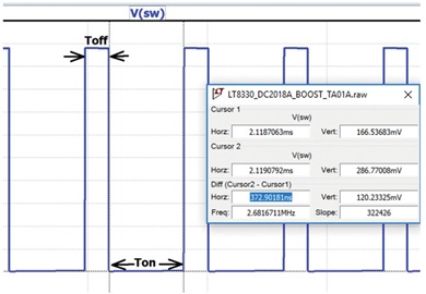 Measuring T<sub>ON</sub>