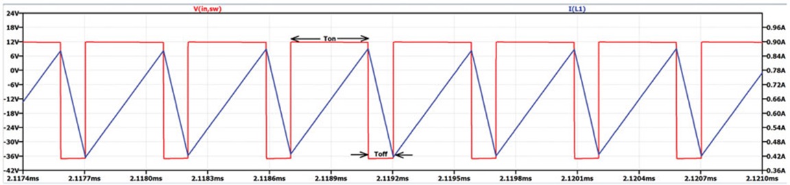  Voltage and current through the inductor at steady state