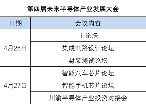 乘势振“芯” | 第四届全球半导体产业（重庆）博览会高燃来袭！