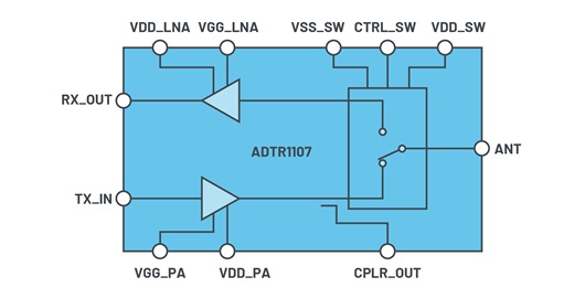 ADTR1107 functional block diagram