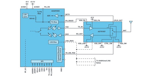 Interfacing the ADTR1107 frond-end IC