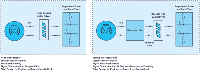 Possible engineered power solutions for MEMS sensors, with trade-offs in sensor solution size and design complexity