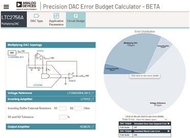 A representation of error contributions