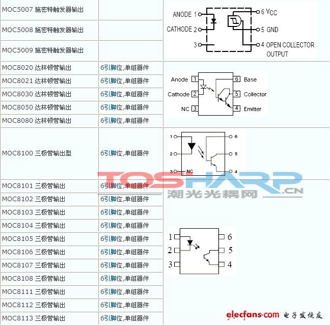 常用的4n25 4n26 4n35 4n36是不适合用于开关电源中的,因为这4种光耦