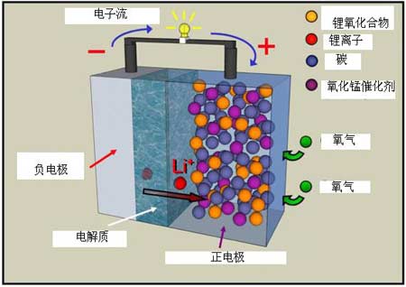 锌空气电池结构示意图图片