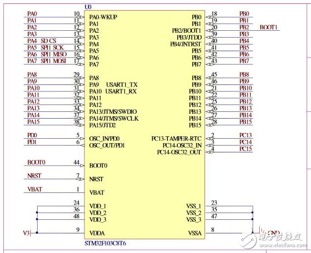 晶振,复位键:stm32f103c8t6引脚图 跑马灯/74hc164及io口直接操作