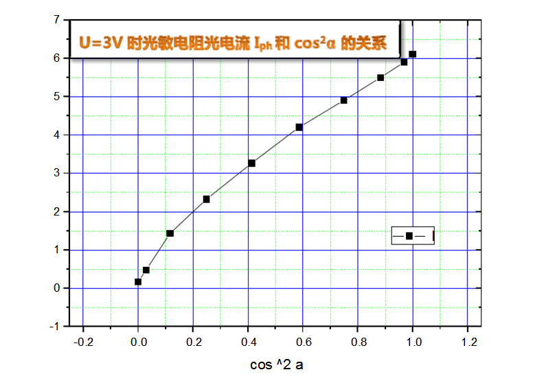 光敏电阻伏安特性曲线图片