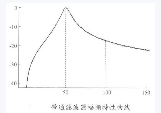 带通滤波器频谱图图片