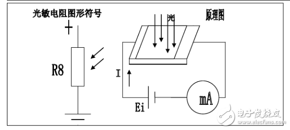 光敏传感器的工作原理 