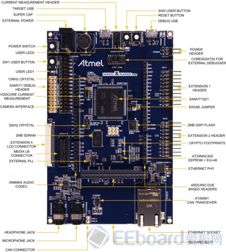 性能怪兽ARM Cortex-M7——Atmel SAM V71 Xplained Ultra评测 |电子通-应用新知，新电子的助推者 电子通