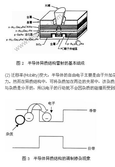 异质结