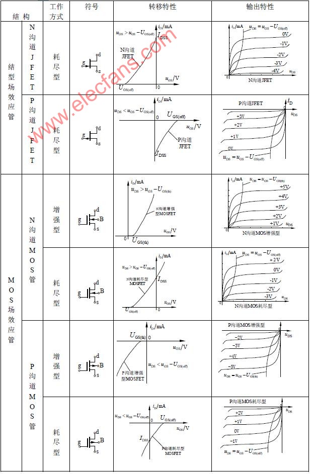场效应管 特性曲线图片